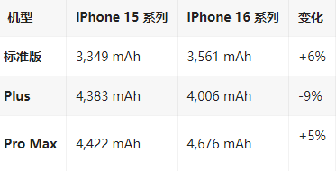 那大镇苹果16维修分享iPhone16/Pro系列机模再曝光