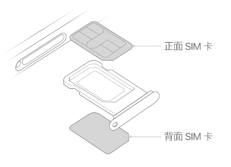 那大镇苹果15维修分享iPhone15出现'无SIM卡'怎么办 