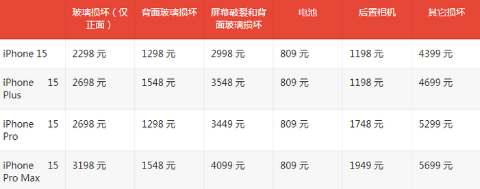 那大镇苹果15维修站中心分享修iPhone15划算吗