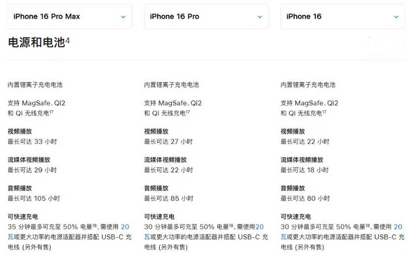 那大镇苹果手机维修分享 iPhone 16 目前实测充电峰值功率不超过 39W 