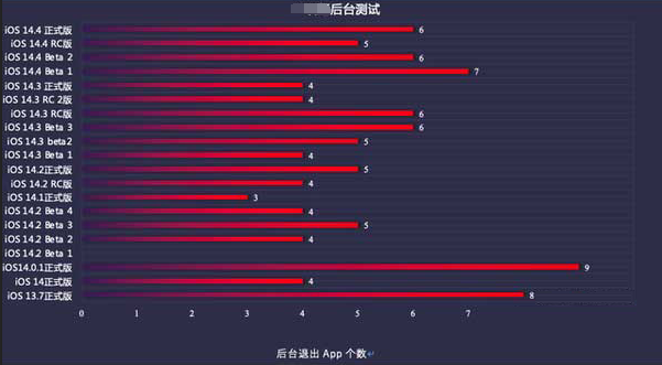 那大镇苹果手机维修分享iOS14.5beta1续航怎么样 