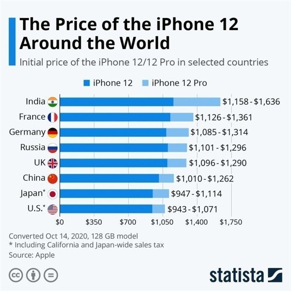 那大镇苹果手机维修分享哪个购买iPhone 12/12 Pro更便宜 